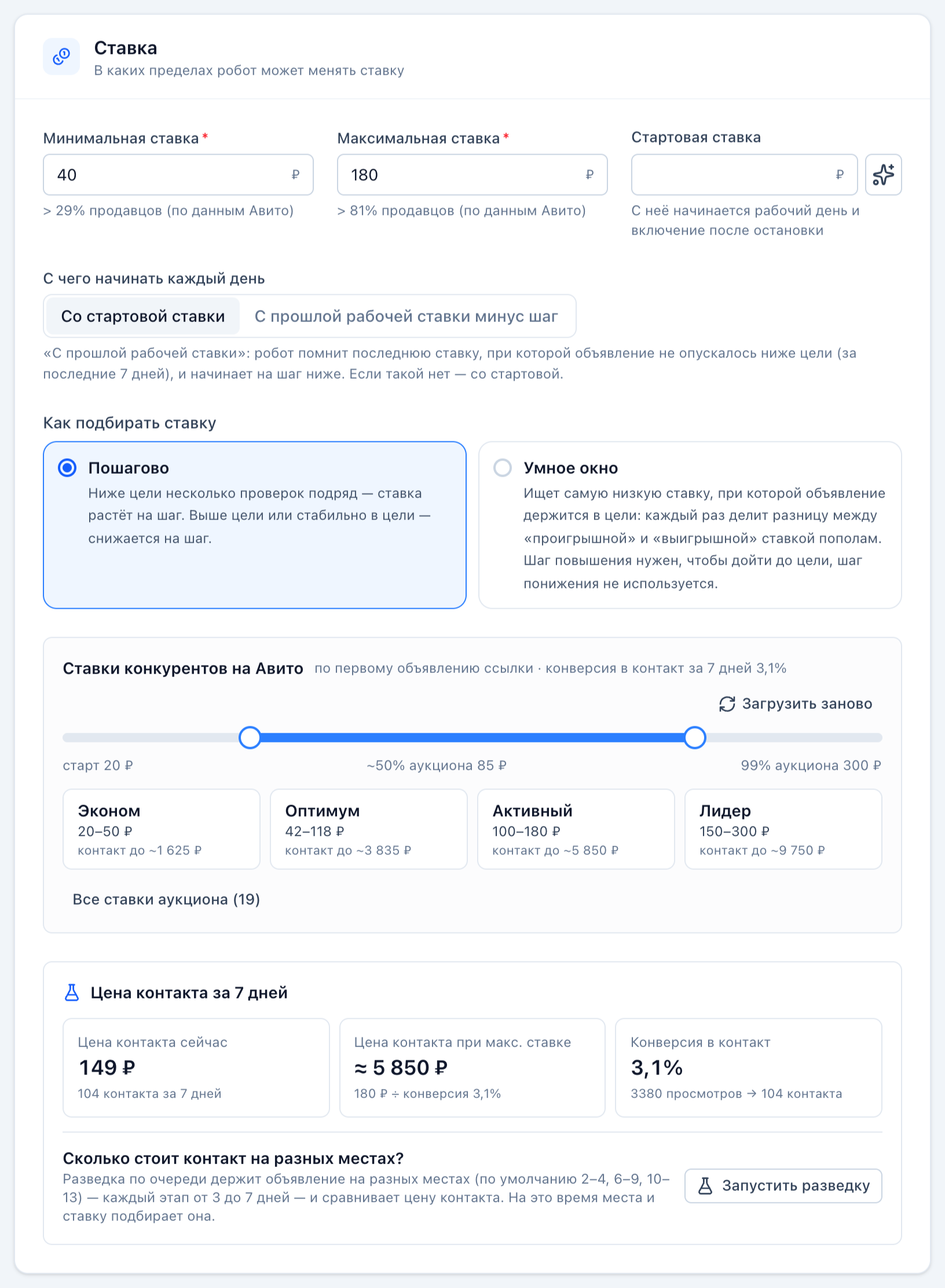 Раздел «Ставка»: поля ставок с подсказками «> N% продавцов», блок «Ставки конкурентов» с ползунком и пресетами, карточка «Цена контакта за 7 дней».